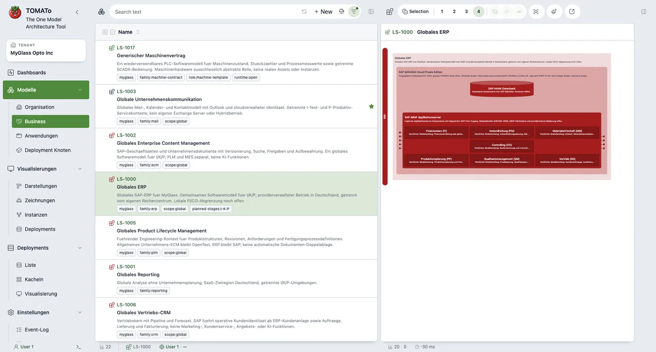 MyGlass ERP model with applications and components in TOMATo