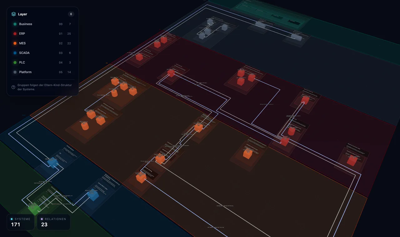 3D visualization of MyGlass Seattle with systems and relationships in TOMATo